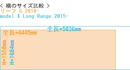 #リーフ G 2010- + model X Long Range 2015-
